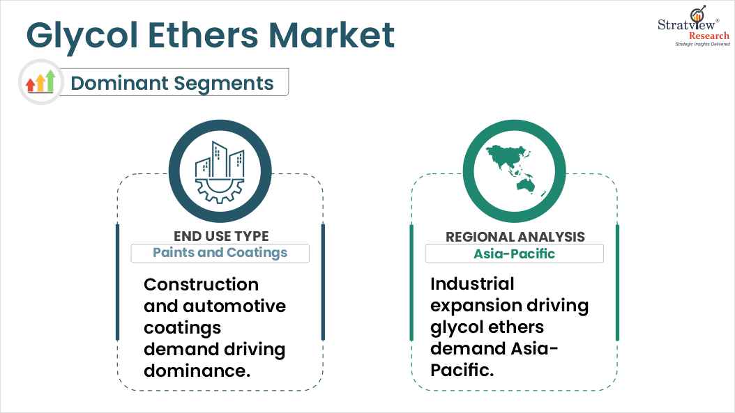 glycol ethers market segments